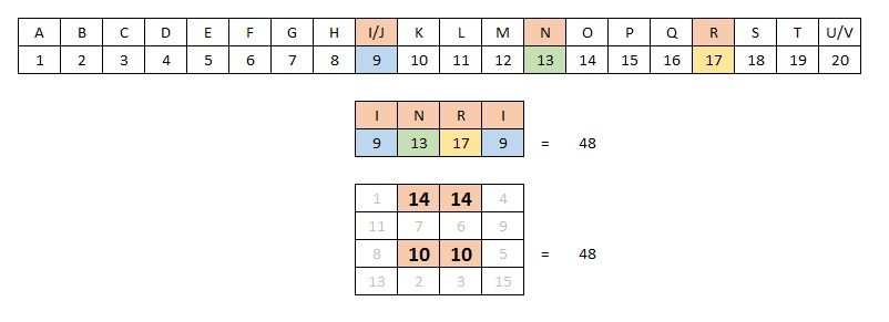 The magic square on the Passion façade: keys to understanding it